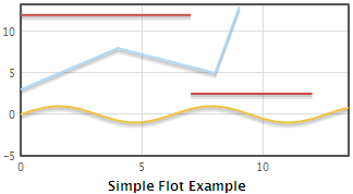Simple Flot example graph